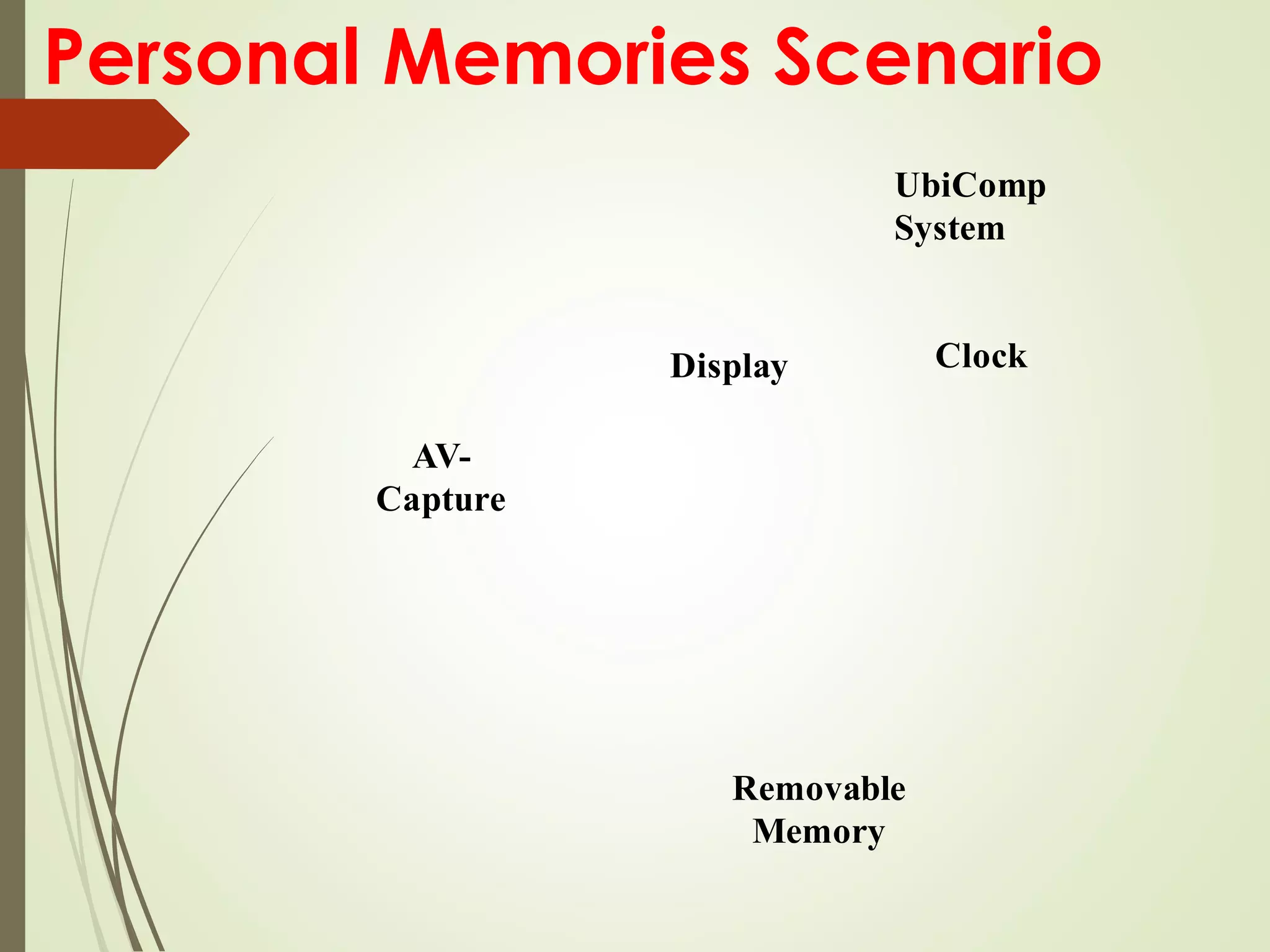 Personal Memories Scenario
AV-
Capture
Clock
Removable
Memory
Display
UbiComp
System
 