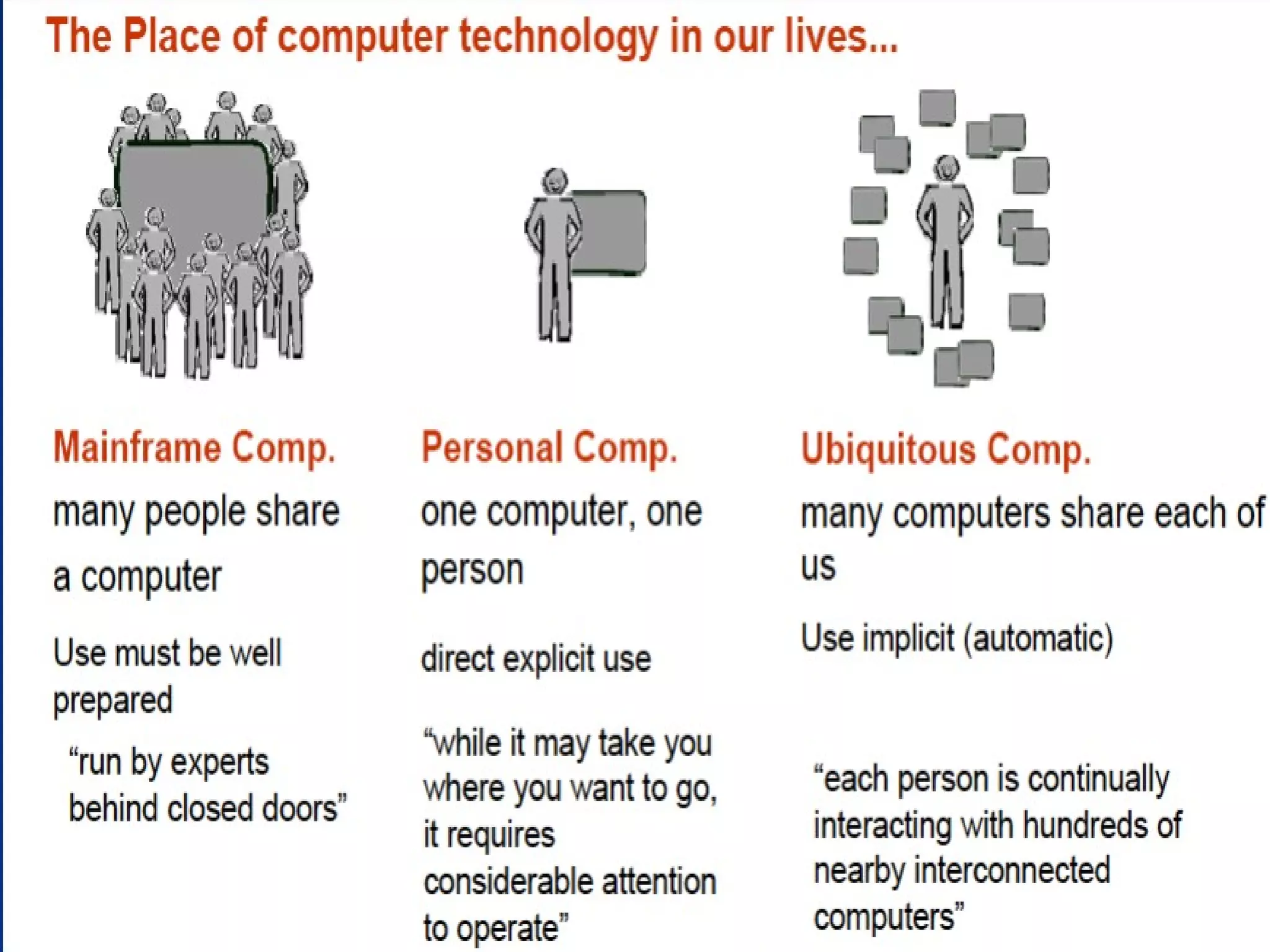 UbiCom Book Slides
Chapter 1
Ubiquitous Computing: Basics and Vision
Name:
Email/Web:
 
