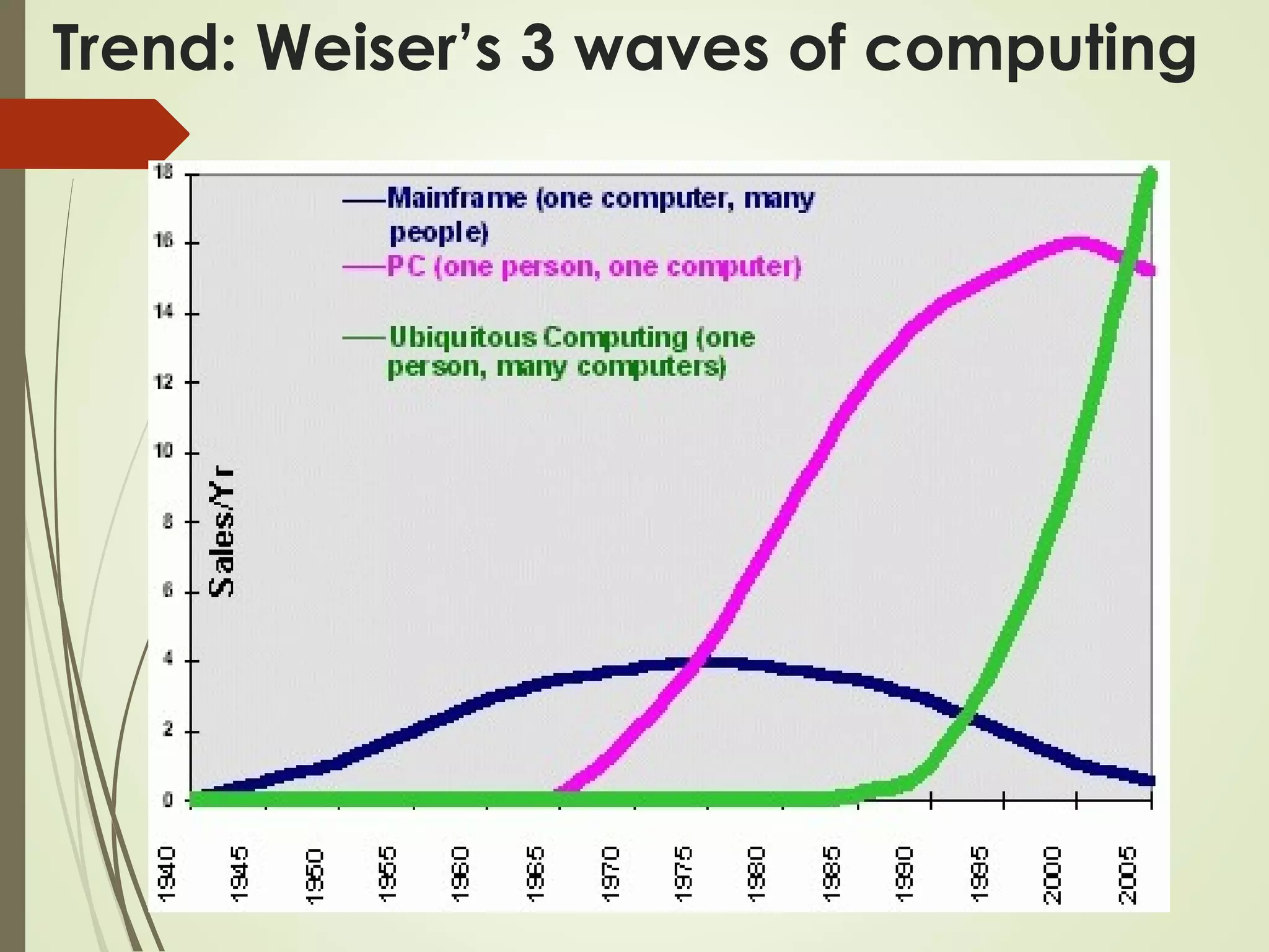 Trend: Weiser’s 3 waves of computing
 
