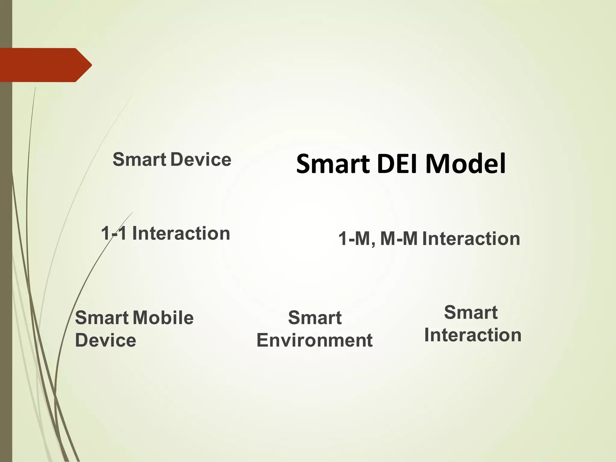 Smart DEI ModelSmart Device
Smart
Environment
Smart Mobile
Device
Smart
Interaction
1-1 Interaction 1-M, M-M Interaction
 