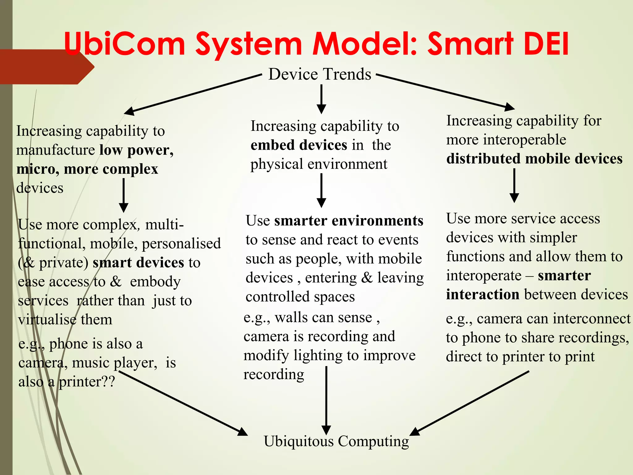 Device Trends
Use more complex, multi-
functional, mobile, personalised
(& private) smart devices to
ease access to & embody
services rather than just to
virtualise them
Use smarter environments
to sense and react to events
such as people, with mobile
devices , entering & leaving
controlled spaces
Increasing capability to
manufacture low power,
micro, more complex
devices
Increasing capability to
embed devices in the
physical environment
e.g., phone is also a
camera, music player, is
also a printer??
e.g., walls can sense ,
camera is recording and
modify lighting to improve
recording
Ubiquitous Computing
Use more service access
devices with simpler
functions and allow them to
interoperate – smarter
interaction between devices
Increasing capability for
more interoperable
distributed mobile devices
e.g., camera can interconnect
to phone to share recordings,
direct to printer to print
UbiCom System Model: Smart DEI
 