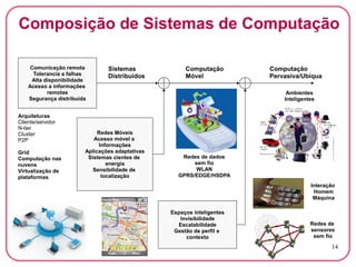 Computação Ubíqua