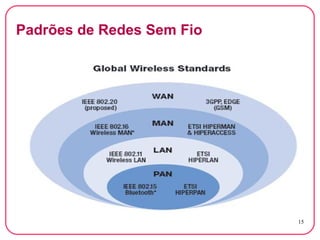 Computação Ubíqua