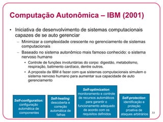 Computação Ubíqua