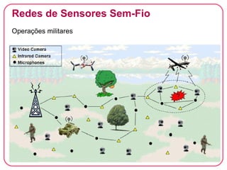 Computação Ubíqua