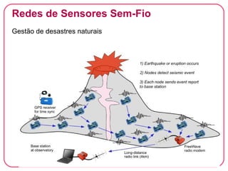 Computação Ubíqua