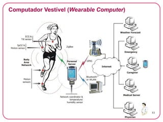 Computação Ubíqua