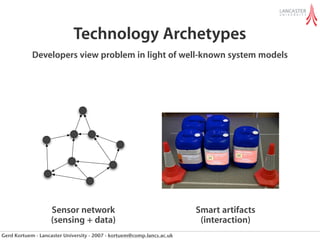 Technology Archetypes
            Developers view problem in light of well-known system models




                   Sensor network                                       Smart artifacts
                   (sensing + data)                                      (interaction)
Gerd Kortuem - Lancaster University - 2007 - kortuem@comp.lancs.ac.uk
 