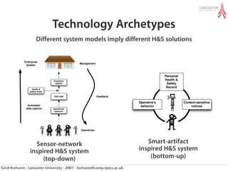 Technology Archetypes
                      Different system models imply different H&S solutions


             Enterprise
                                              Management
              System



                                                                                      Personal
                                Exception                                             Health &
                                 reports                                               Safety
                                                                                       Record
                   Health &
                 Safety Rules

                                Data logs                  Feedback

                                                                        Operative's              Context-sensitive
               Automatic                                                 behavior                    notices
              data capture      Operatives'
                                 behavior




                                              Operatives




                   Sensor-network                                          Smart-artifact
                 inspired H&S system                                    inspired H&S system
                      (top-down)                                            (bottom-up)
Gerd Kortuem - Lancaster University - 2007 - kortuem@comp.lancs.ac.uk
 