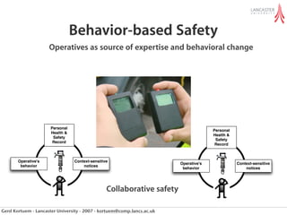 Behavior-based Safety
                     Operatives as source of expertise and behavioral change




                      Personal
                                                                                      Personal
                      Health &
                                                                                      Health &
                       Safety
                                                                                       Safety
                       Record
                                                                                       Record



       Operative's               Context-sensitive
                                                                        Operative's              Context-sensitive
        behavior                     notices
                                                                         behavior                    notices




                                                 Collaborative safety

Gerd Kortuem - Lancaster University - 2007 - kortuem@comp.lancs.ac.uk
 