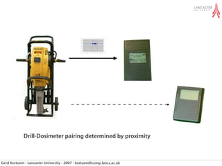 Drill-Dosimeter pairing determined by proximity



Gerd Kortuem - Lancaster University - 2007 - kortuem@comp.lancs.ac.uk
 
