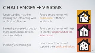 9 
CHALLENGES ➔ VISIONS 
Understanding machine 
learning and interacting with 
artificial intelligence 
Future smart homes will 
collaborate with their 
inhabitants. 
Increasing complexity due to 
more users, more devices, 
more modalities 
Future smart homes will help 
to identify opportunities for 
automation. 
Meaningful technologies Future smart homes will 
support their goals and values. 
 
