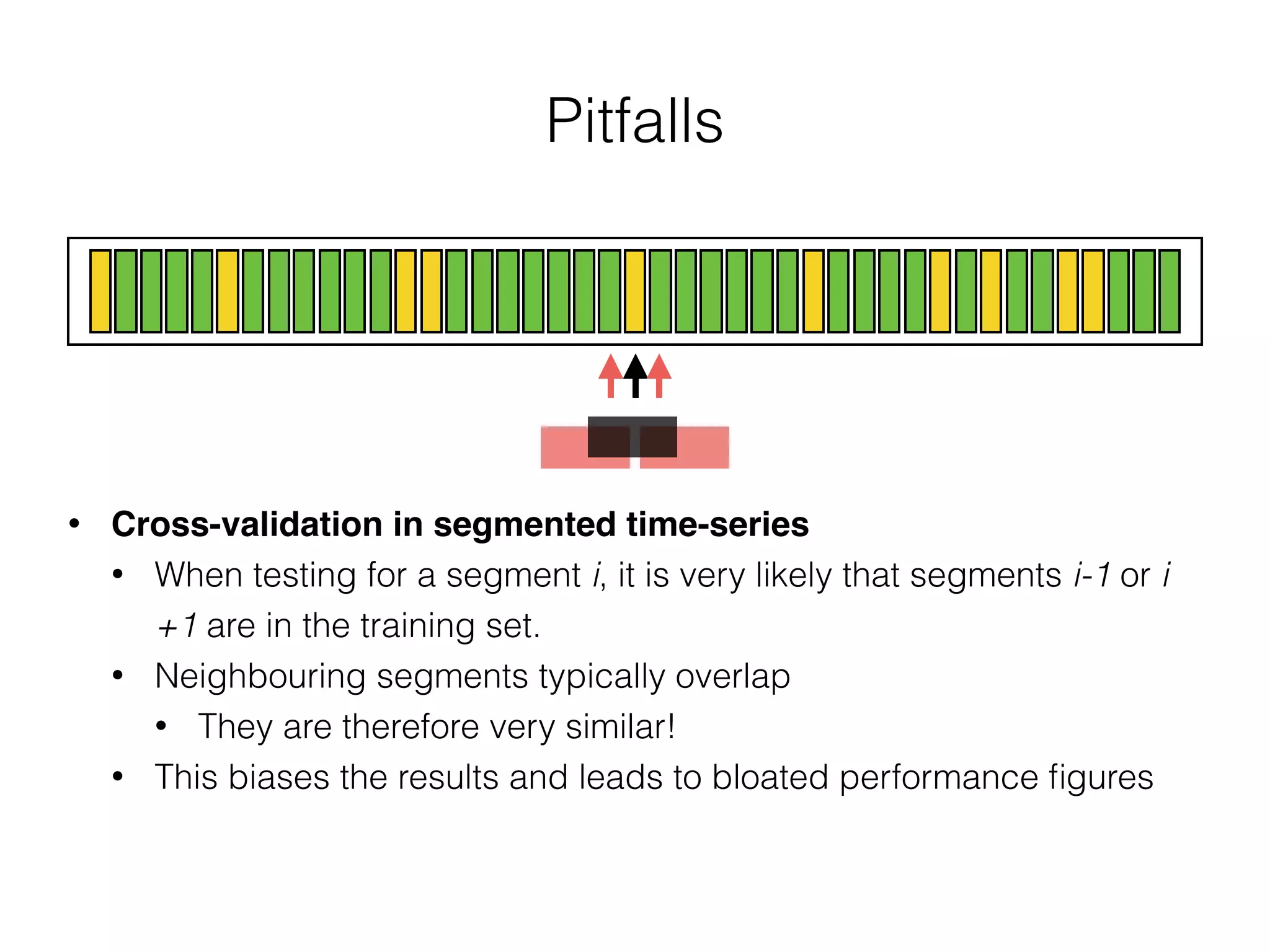 Pitfalls
• Cross-validation in segmented time-series
• When testing for a segment i, it is very likely that segments i-1 or i
+1 are in the training set.
• Neighbouring segments typically overlap
• They are therefore very similar!
• This biases the results and leads to bloated performance ﬁgures
 
