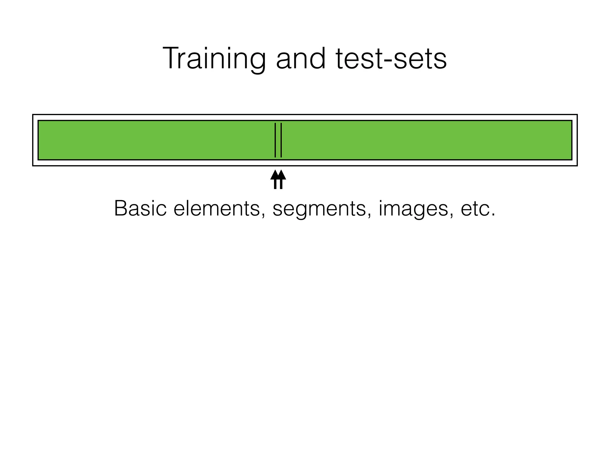 Training and test-sets
Basic elements, segments, images, etc.
 