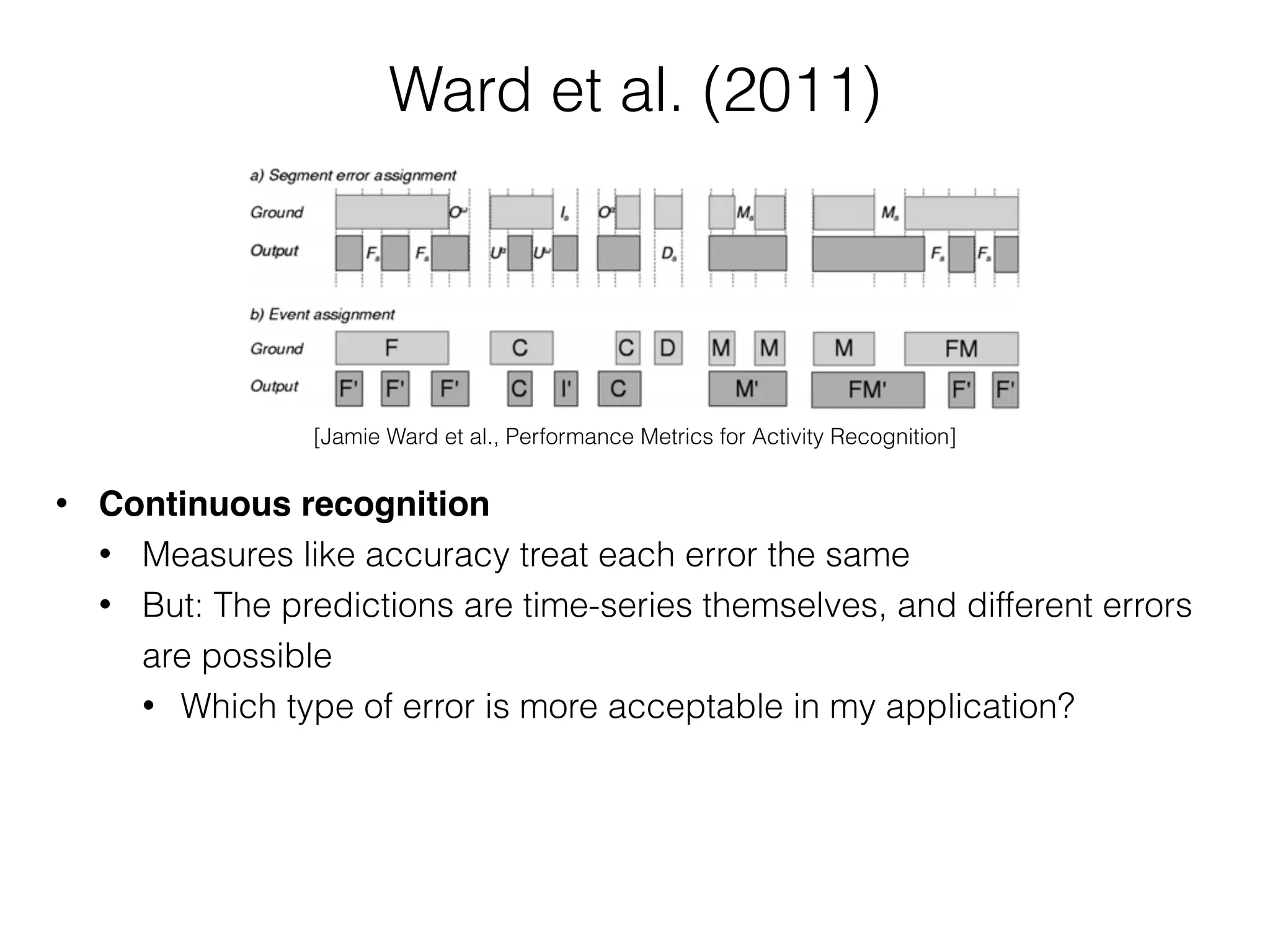 Ward et al. (2011)
• Continuous recognition
• Measures like accuracy treat each error the same
• But: The predictions are time-series themselves, and different errors
are possible
• Which type of error is more acceptable in my application?
[Jamie Ward et al., Performance Metrics for Activity Recognition]
 