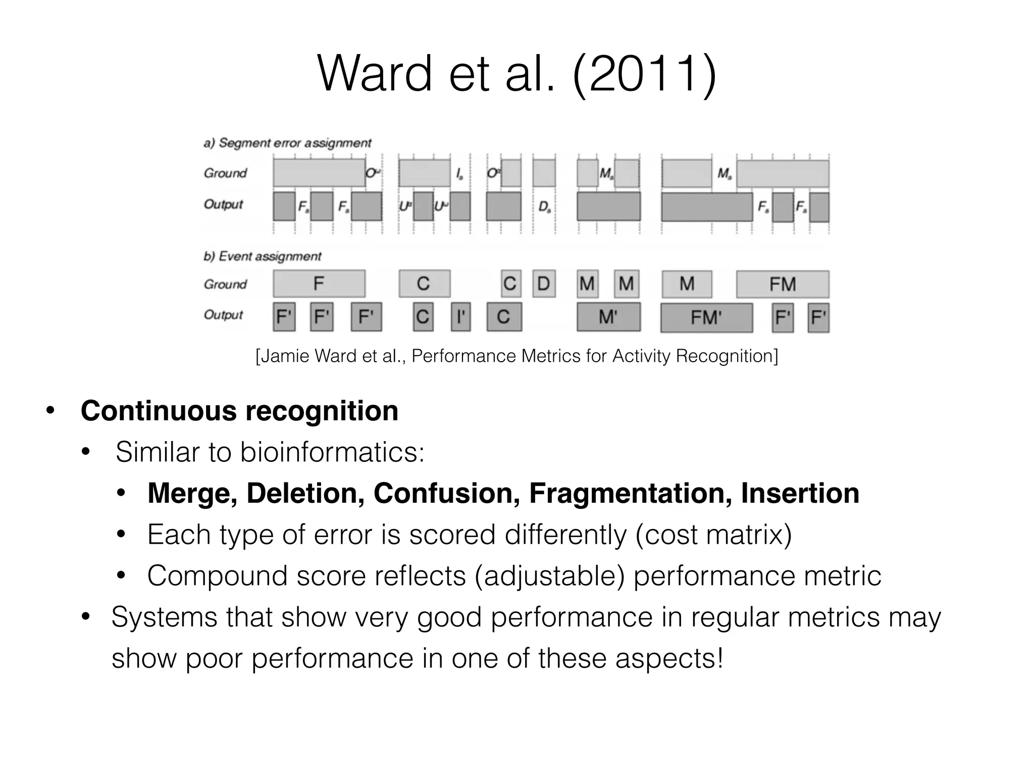 Ward et al. (2011)
• Continuous recognition
• Similar to bioinformatics:
• Merge, Deletion, Confusion, Fragmentation, Insertion
• Each type of error is scored differently (cost matrix)
• Compound score reﬂects (adjustable) performance metric
• Systems that show very good performance in regular metrics may
show poor performance in one of these aspects!
[Jamie Ward et al., Performance Metrics for Activity Recognition]
 