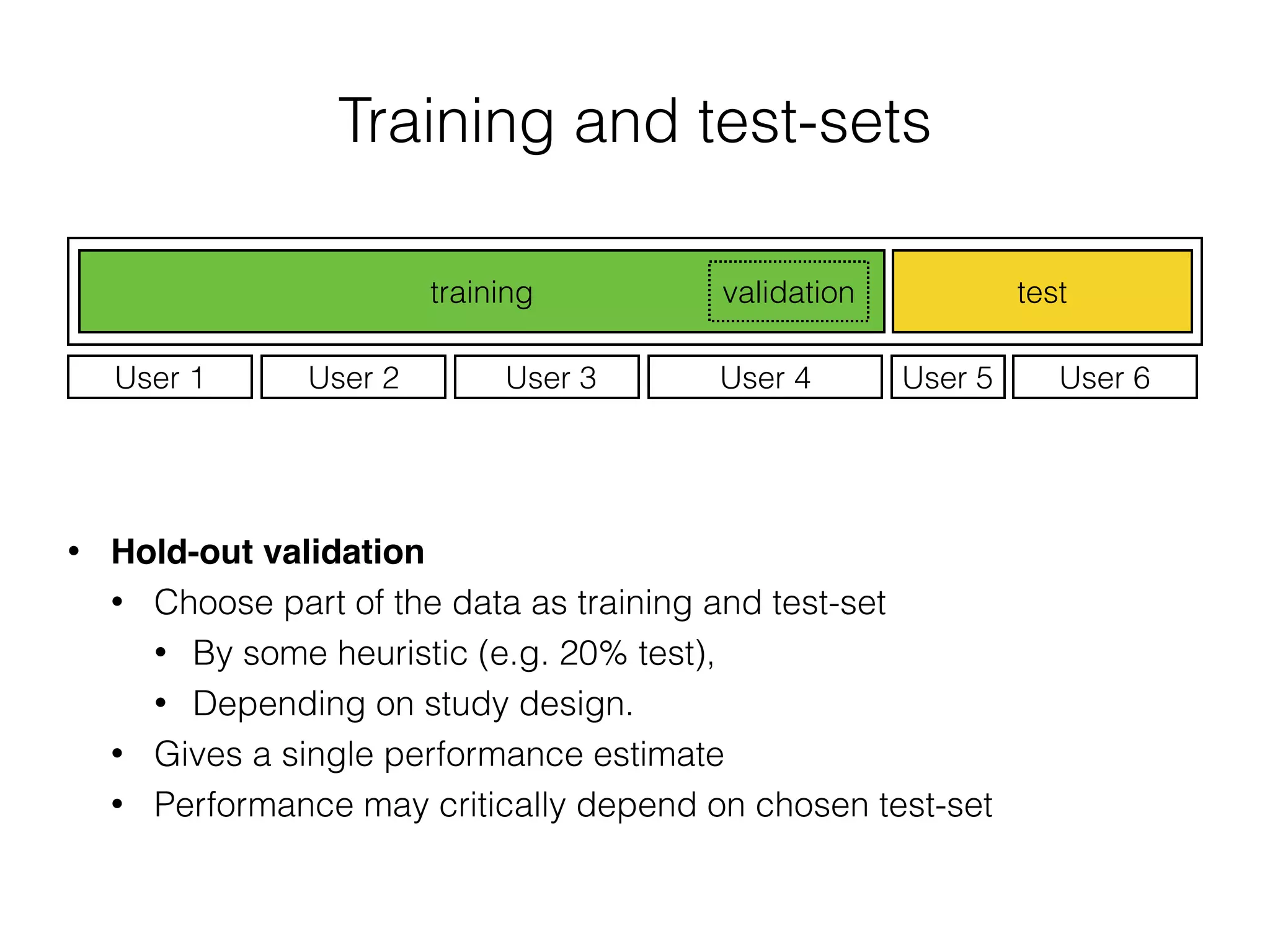 Training and test-sets
• Hold-out validation
• Choose part of the data as training and test-set
• By some heuristic (e.g. 20% test),
• Depending on study design.
• Gives a single performance estimate
• Performance may critically depend on chosen test-set
testtraining
User 1 User 2 User 3 User 4 User 5 User 6
validation
 