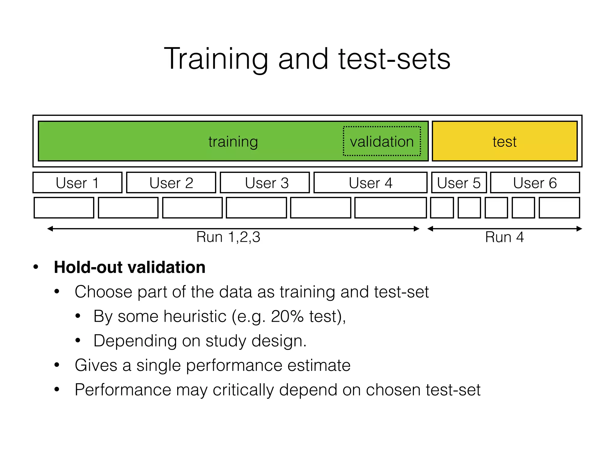 Training and test-sets
• Hold-out validation
• Choose part of the data as training and test-set
• By some heuristic (e.g. 20% test),
• Depending on study design.
• Gives a single performance estimate
• Performance may critically depend on chosen test-set
testtraining
User 1 User 2 User 3 User 4 User 5 User 6
validation
Run 1,2,3 Run 4
 