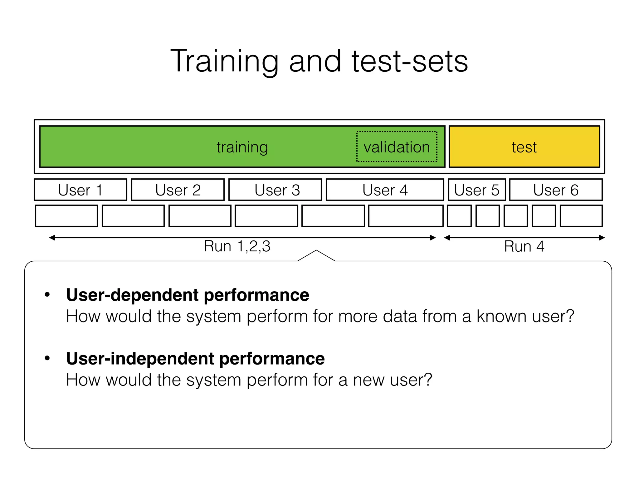 Training and test-sets
• Hold-out validation
• Choose part of the data as training and test-set
• By some heuristic (e.g. 20% test),
• Depending on study design.
• Gives a single performance estimate
• Performance may critically depend on chosen test-set
testtraining
User 1 User 2 User 3 User 4 User 5 User 6
validation
Run 1,2,3 Run 4
• User-dependent performance 
How would the system perform for more data from a known user? 
• User-independent performance 
How would the system perform for a new user?
 