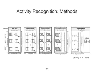 Bridging the Gap: Machine Learning for Ubiquitous Computing -- ML and ...