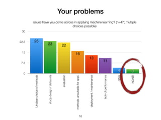 Structure of the Tutorial
17
What? Start? End?
Doors 9:00 AM
Help desk 9:00 AM 9:30 AM
Start 9:30 AM 9:30 AM
Welcome + Intro 9:30 AM 9:40 AM
ML primer + ML applications in Ubicomp 9:40 AM 10:10 AM
Applied ML 10:10 AM 10:30 AM
break 10:30 AM 11:00 AM
Study Design 11:00 AM 11:20 AM
Evaluation 11:20 AM 11:40 AM
Tools? 11:40 AM 12:00 PM
lunch break 12:00 PM 1:30 PM
tasks for hands on 1:30 PM 1:40 PM
hands on 1:40 PM 3:30 PM
break 3:30 PM 4:00 PM
Final Panel 4:00 PM 4:30 PM
End 4:30 PM
 