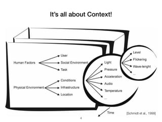 It’s all about Context!
4
[Schmidt et al., 1999]
 