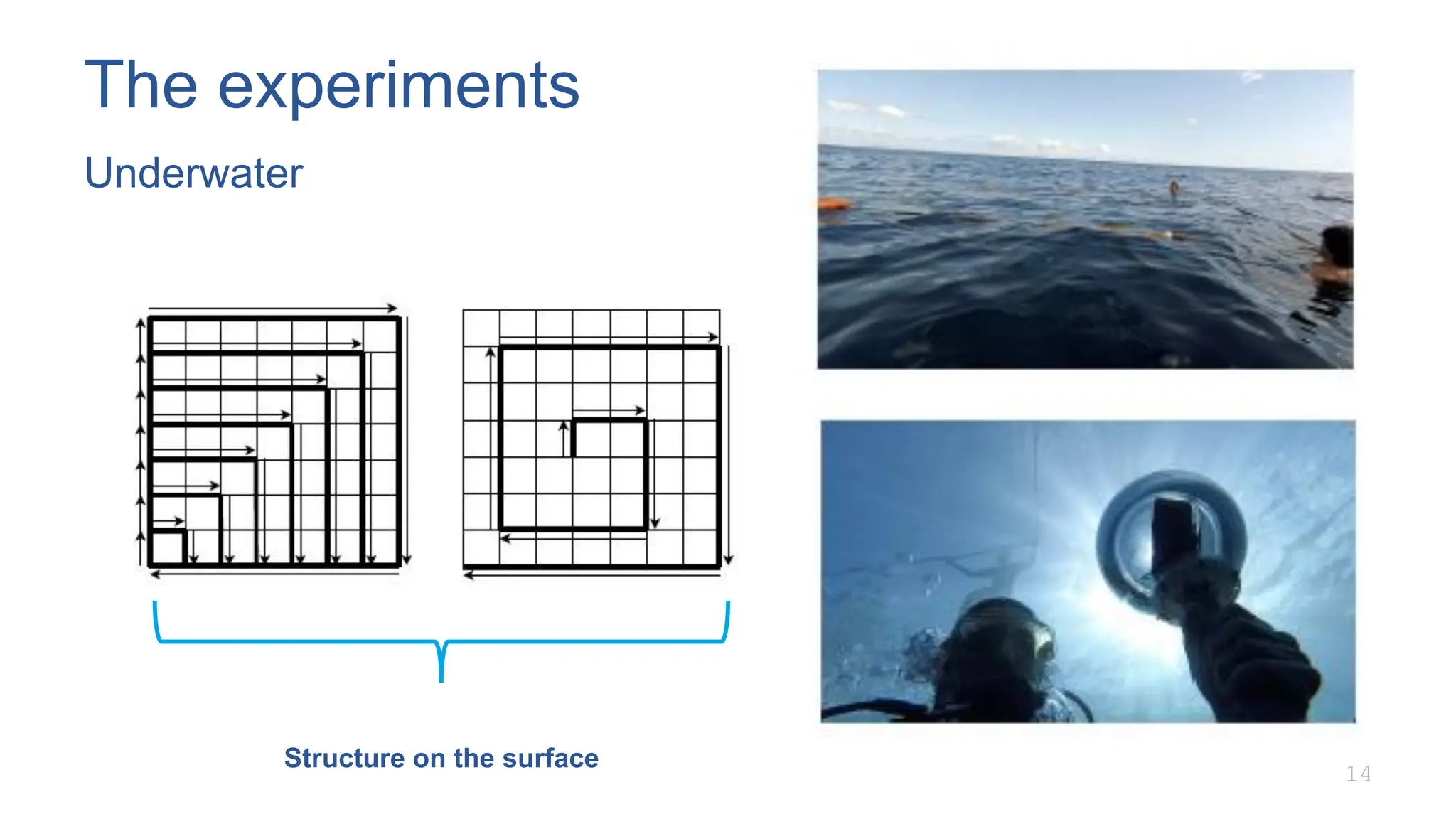 The experiments
Underwater
14
Structure on the surface
 