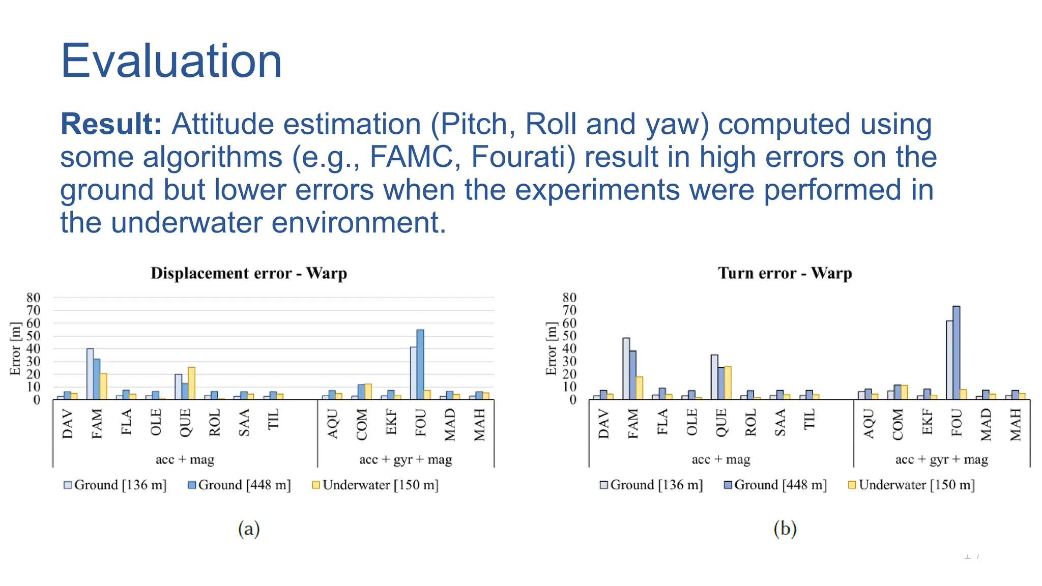 Evaluation
Result: Attitude estimation (Pitch, Roll and yaw) computed using
some algorithms (e.g., FAMC, Fourati) result in high errors on the
ground but lower errors when the experiments were performed in
the underwater environment.
17
 