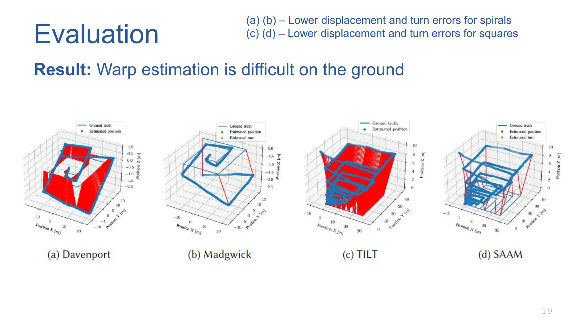 Evaluation
Result: Warp estimation is difficult on the ground
19
(a) (b) – Lower displacement and turn errors for spirals
(c) (d) – Lower displacement and turn errors for squares
 