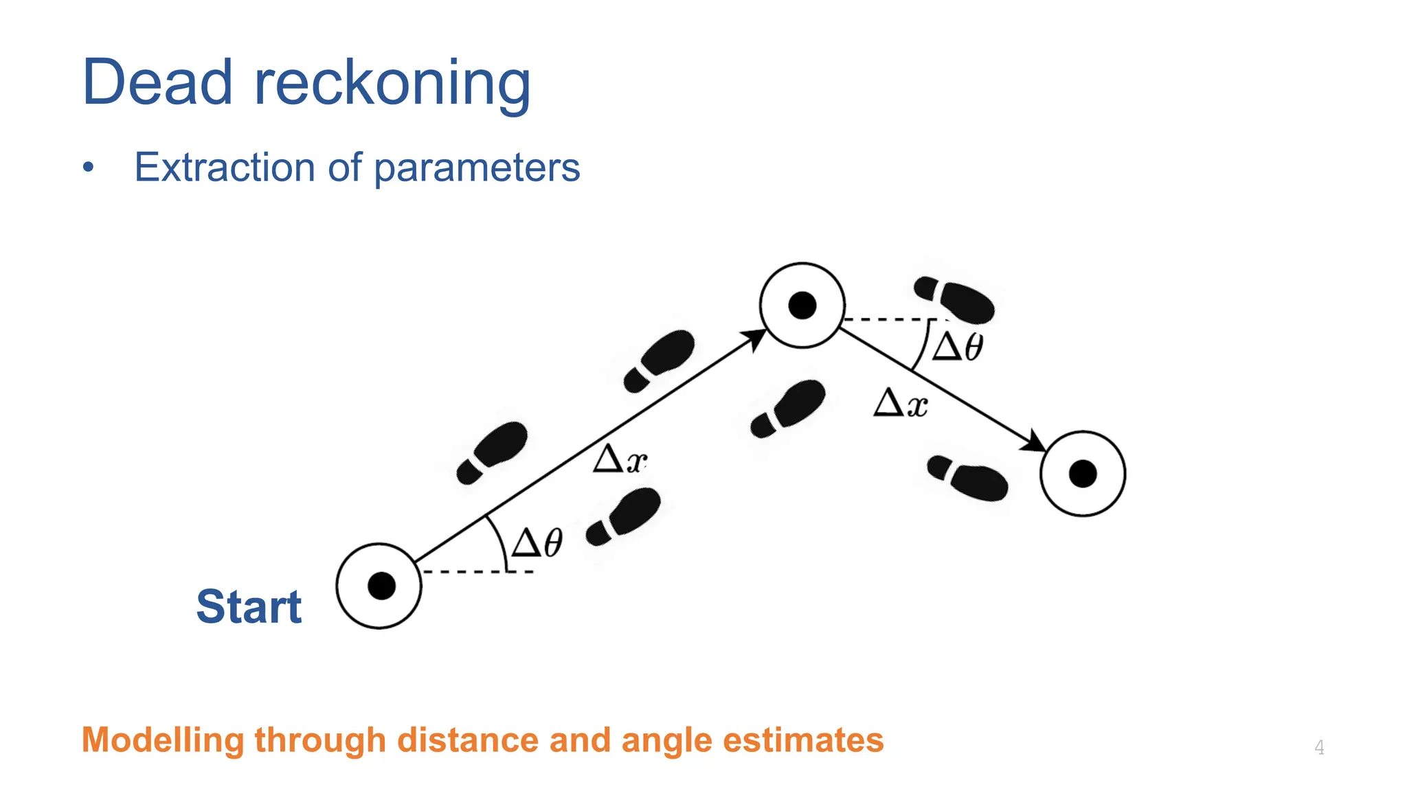 Dead reckoning
• Extraction of parameters
4
Modelling through distance and angle estimates
Start
 