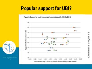 Stanislas Jourdan, European Parliament 2018
Unconditional Basic Income
Europe
Stanislas Jourdan, European Parliament 2018
Unconditional Basic Income
Europe
EuropeanSocialSurveyRound8
Popular support for UBI?
 