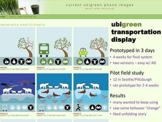 ubigreen transportation displayPrototyped in 3 days4 weeks for final systemtwo versions – easy w/ ADPilot field study12 in Seattle/Pittsburghran prototype for 2-4 weeksResultsmany wanted to keep usingsaw some behavior “change”liked unfolding story