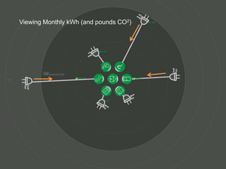 ubigreen HomeEnergyTableEveritt, Kam, Landay