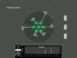 Adjusting Monthly Goals