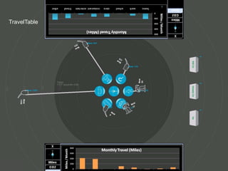 Viewing & Categorizing Tips