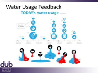 HydroSense 2.0Identify partial valve open/close eventsCompound fixture eventsCompound hot/cold eventsAutomatically distinguish hot vs. cold waterAutomatically detect type of fixture