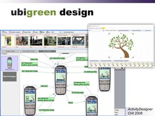 ubigreen designActivityDesignerCHI 2008