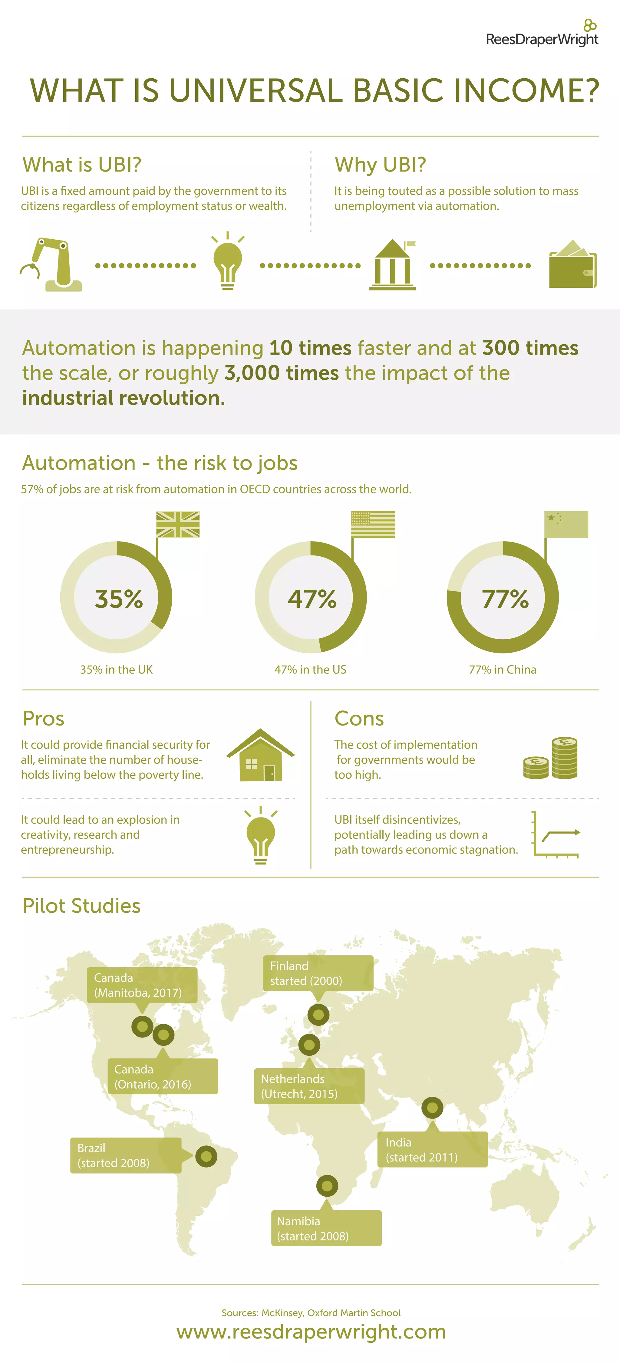 What Is Universal Basic Income? | PDF