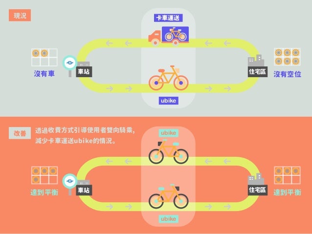 can you get two bikes on the cycle to work scheme