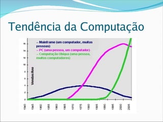 Computação Ubiqua e Verde