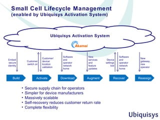 Small Cell Lifecycle Management (enabled by Ubiquisys Activation System) Build Activate Download Augment Recover Reassign Ubiquisys Activation System ,[object Object],[object Object],[object Object],[object Object],[object Object],Embed secure identity Customer switch on Customer/ device/ location validation Software and operator network home New services and feature updates Device settings lost Software and operator network home New gateway, new operator 