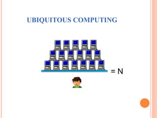 UBIQUITOUS COMPUTING = N 