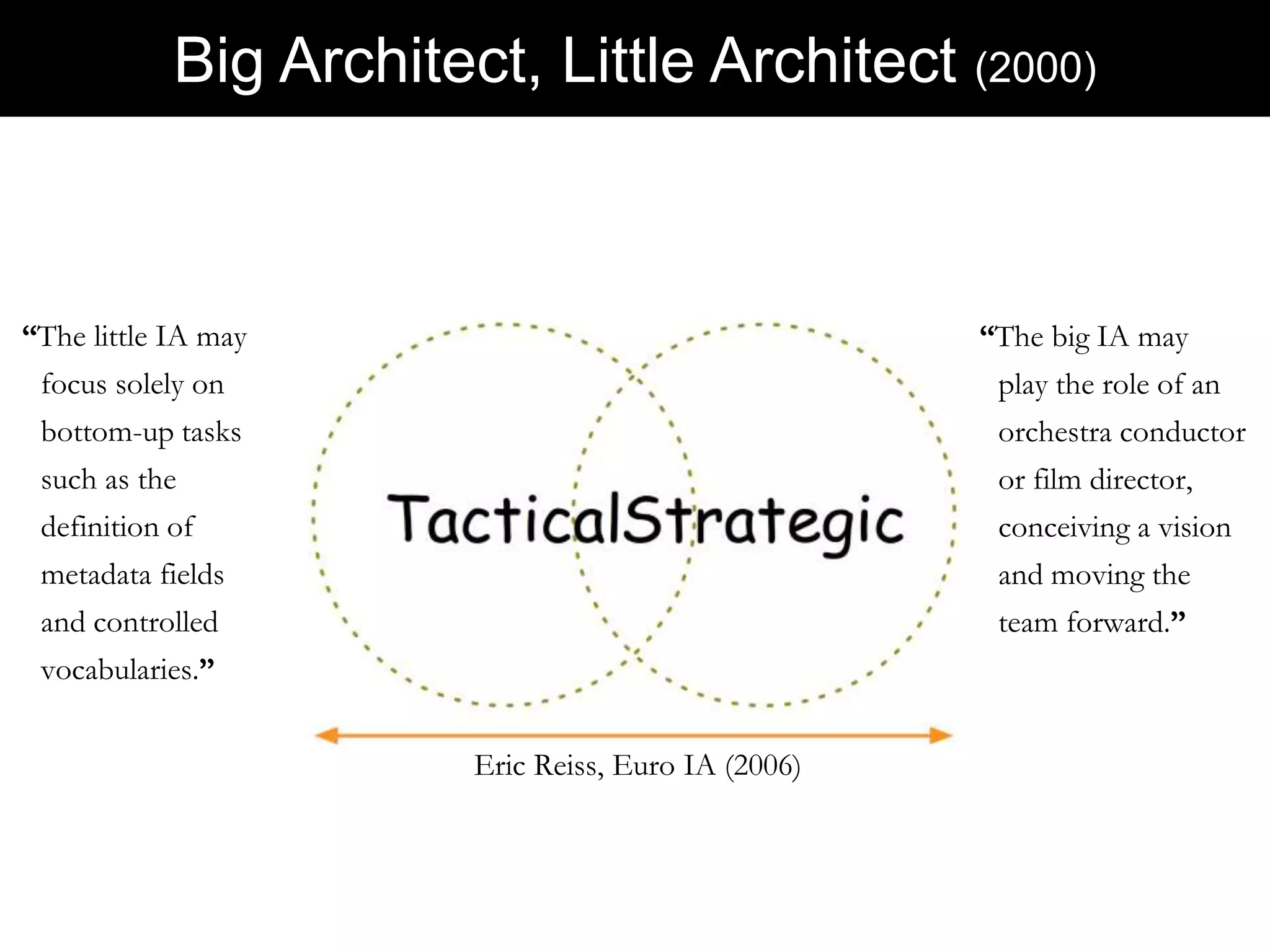 Mapping & Sketching (Small Groups)6