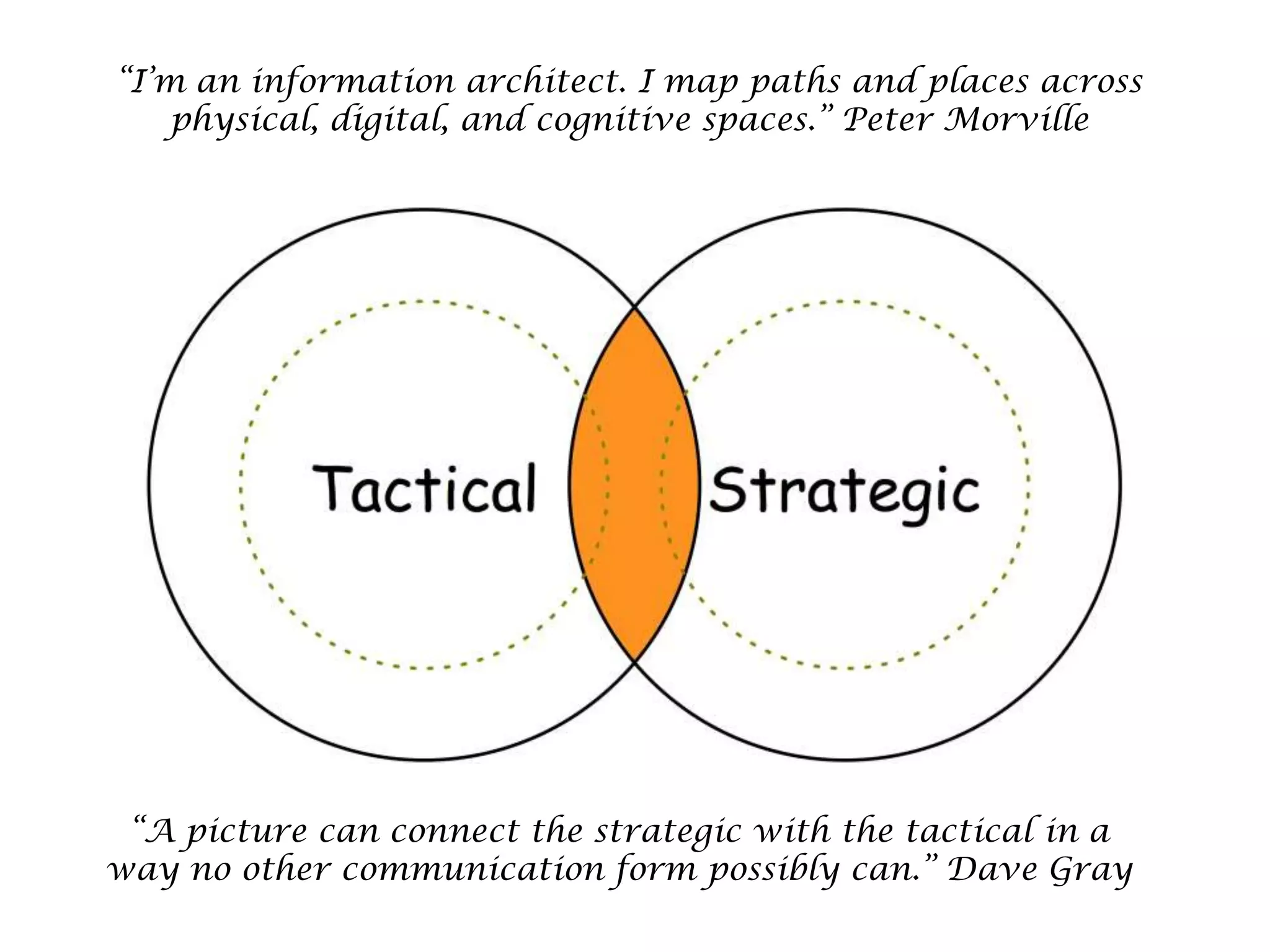 The combination of organization, labeling, search, and navigation systems in web sites and intranets. 