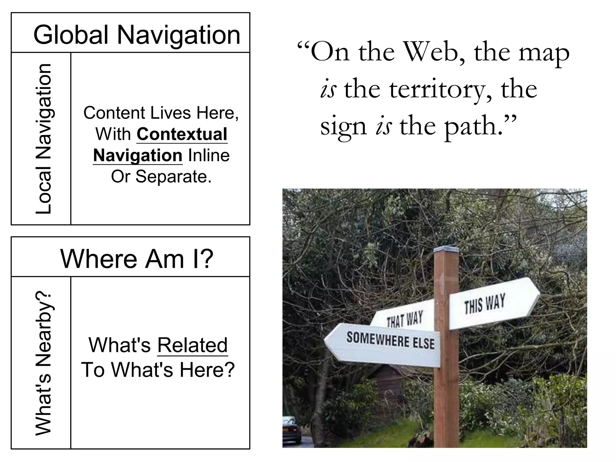 31Environmental Legibility