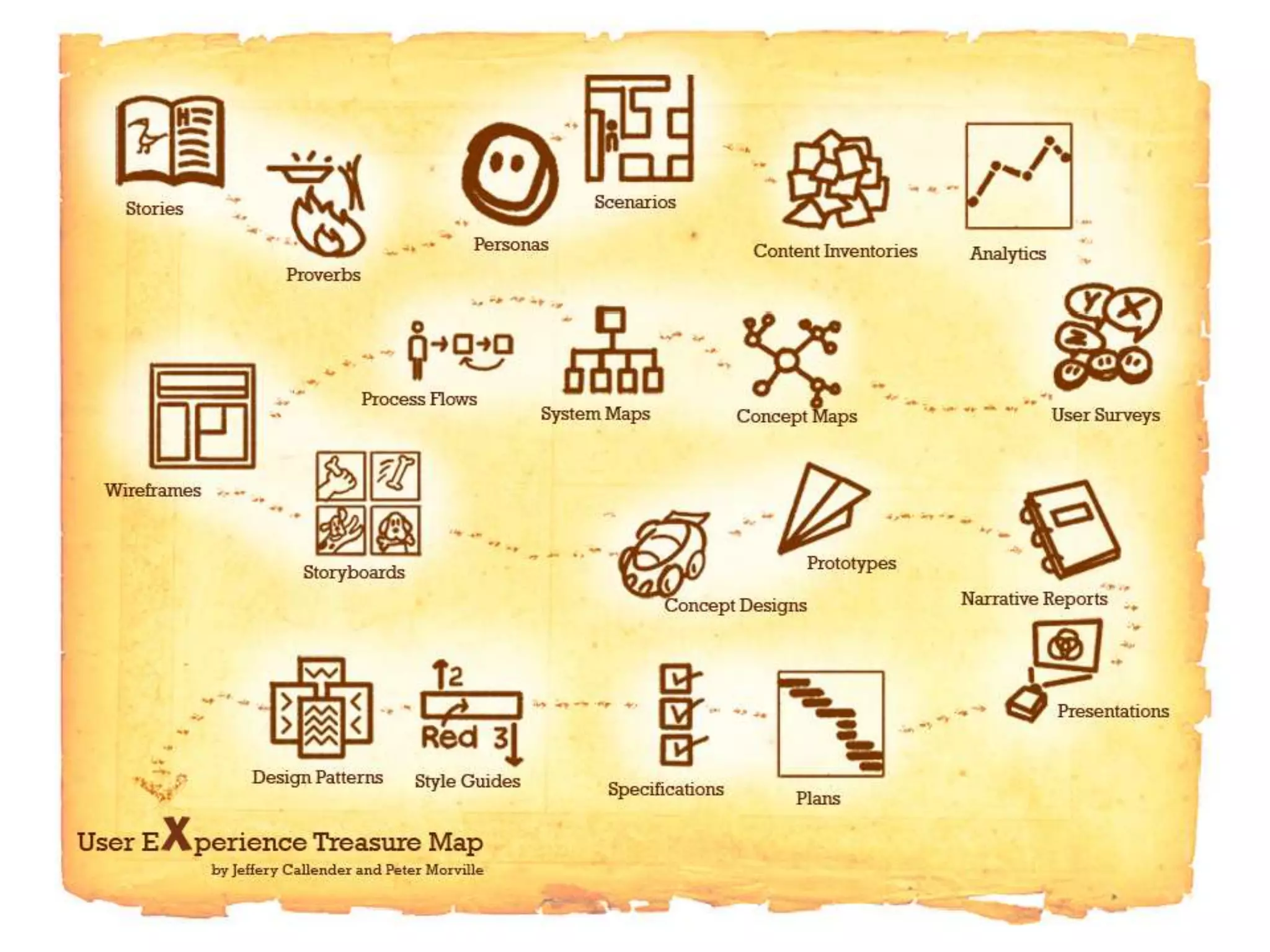 Shaping Territory (Classic IA)