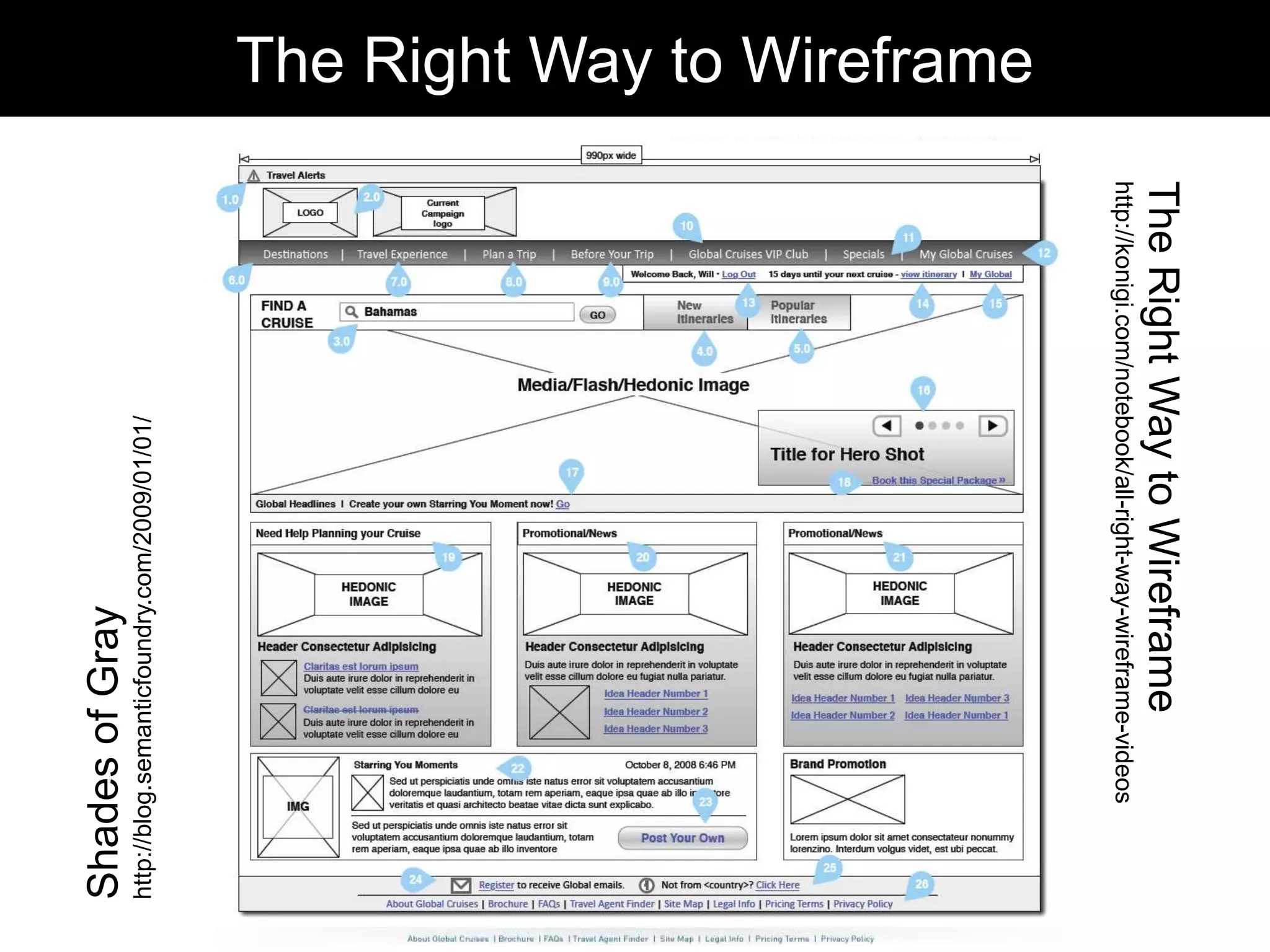 Paths and Places(Pervasive IA)