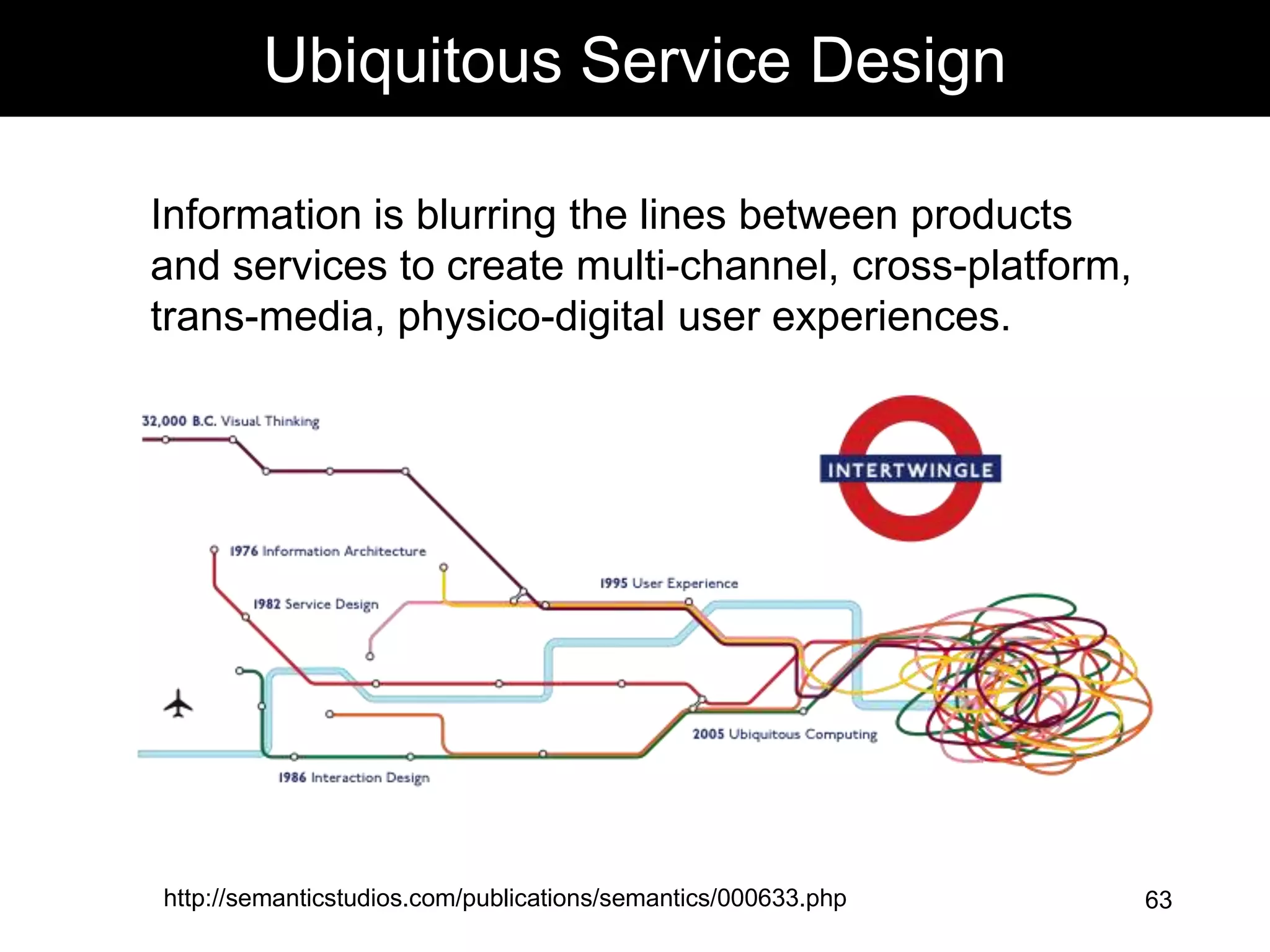 Defining Information Architecture