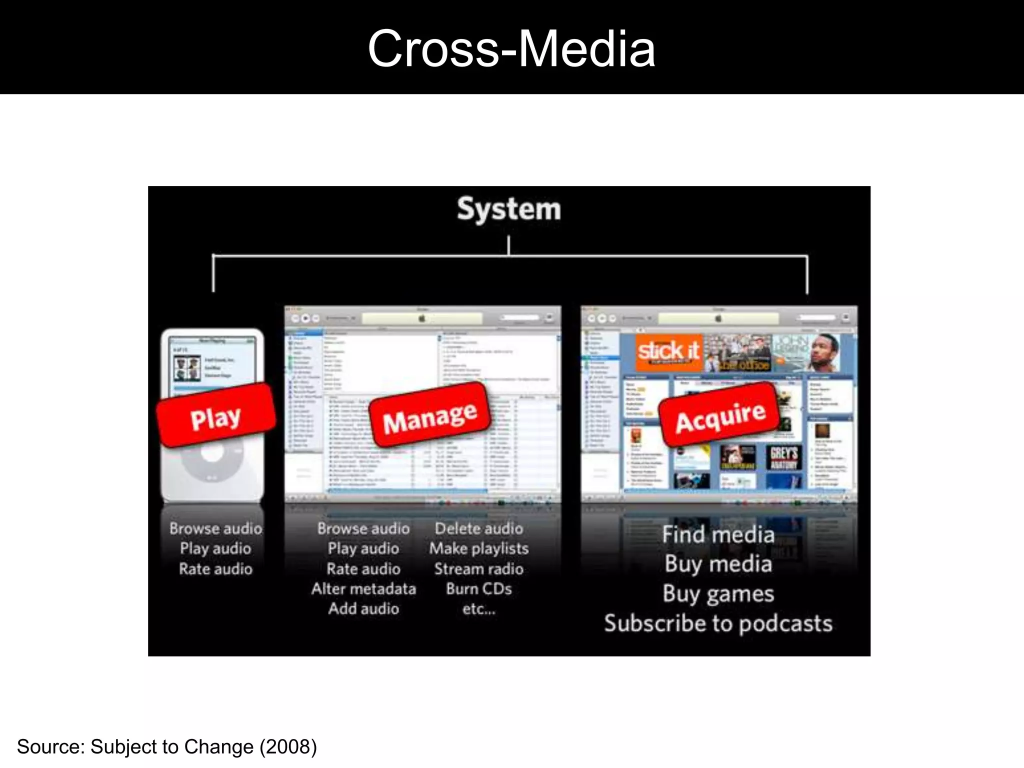 50David Roseambientdevices.com