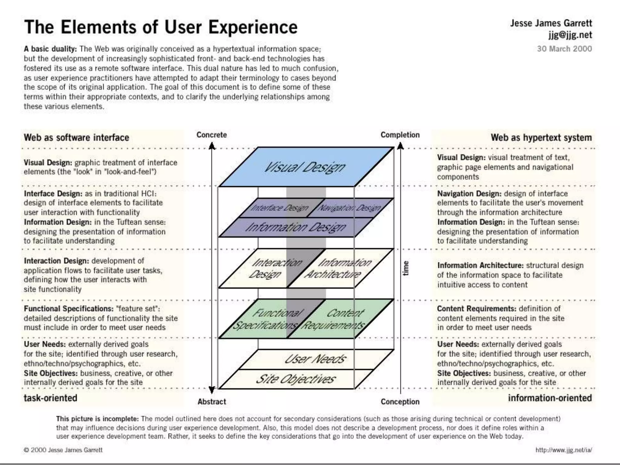 Shaping Territory (Classic IA)
